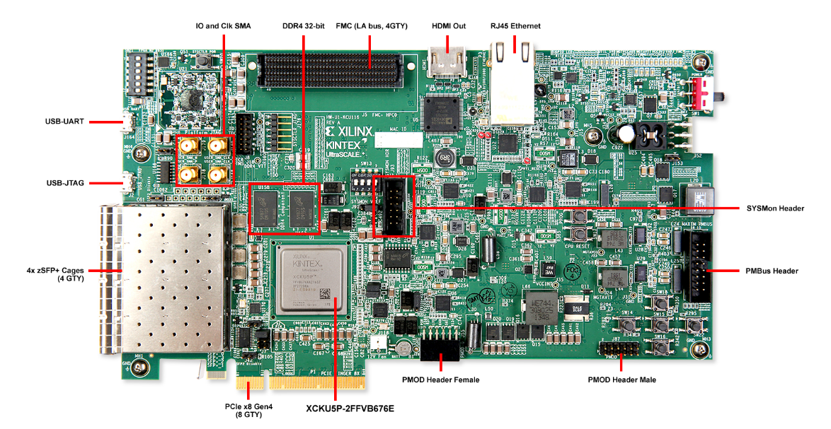 Schaltungsanordnung - AMD / Xilinx Kintex® UltraScale+™ FPGA KCU116 Evaluierungskit